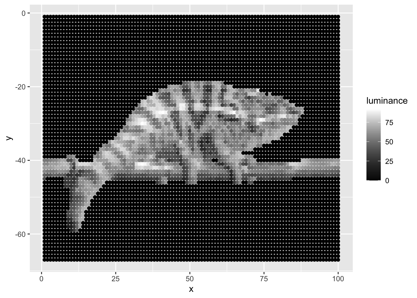 A scatter plot of pixel brightness