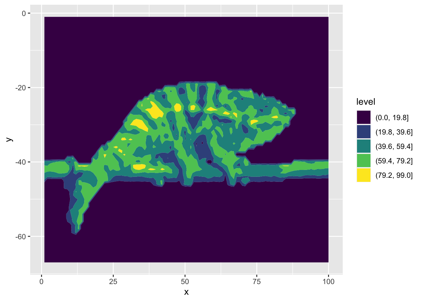 A plot of contours of chameleon brightness