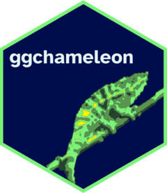The logo for ggchameleon